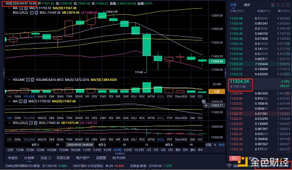 9.3 BTC市场分析及趋势