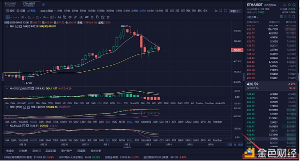 八哥币圈：9/3eth市场分析及运营策略