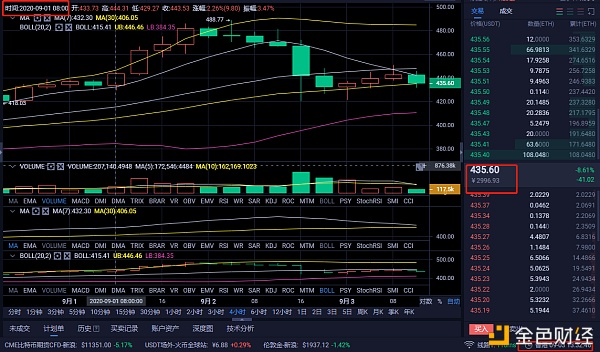 9.3 eth市场分析及运营建议 9.3 eth市场分析及运营建议