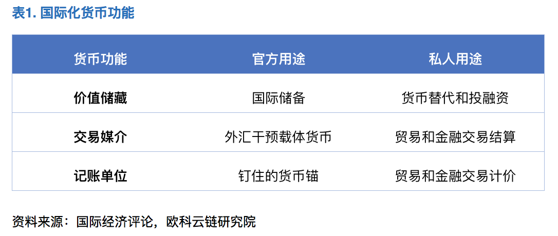 AUC云链研究院：对央行数字货币与人民币国际化的理性认识