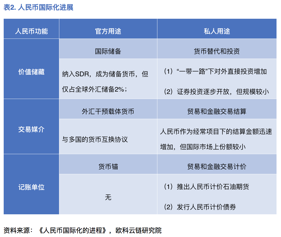 AUC云链研究院：对央行数字货币与人民币国际化的理性认识1