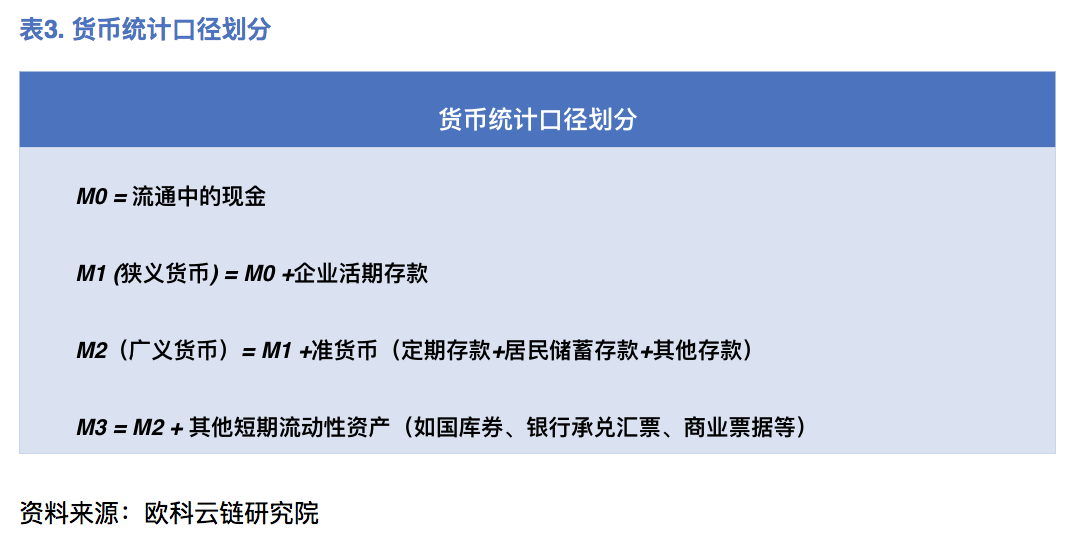 AUC云链研究院：对央行数字货币与人民币国际化的理性认识2