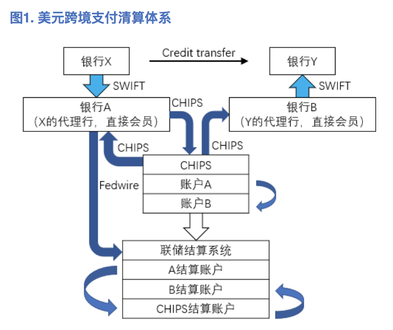AUC云链研究院：对央行数字货币与人民币国际化的理性认识3