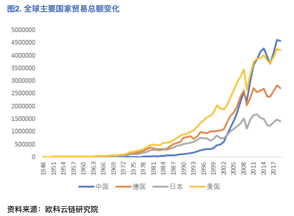AUC云链研究院：对央行数字货币与人民币国际化的理性认识4