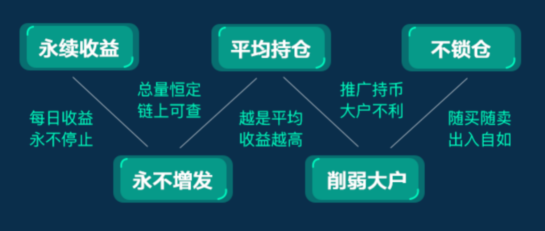 两周四波网投资者解读bobt2.0的逻辑2 两周四波网投资者解读bobt2.0的逻辑2