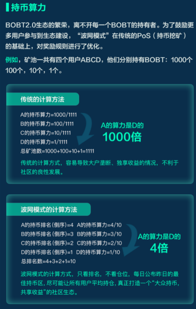 两周四波网投资者解读bobt2.0的逻辑3 两周四波网投资者解读bobt2.0的逻辑3
