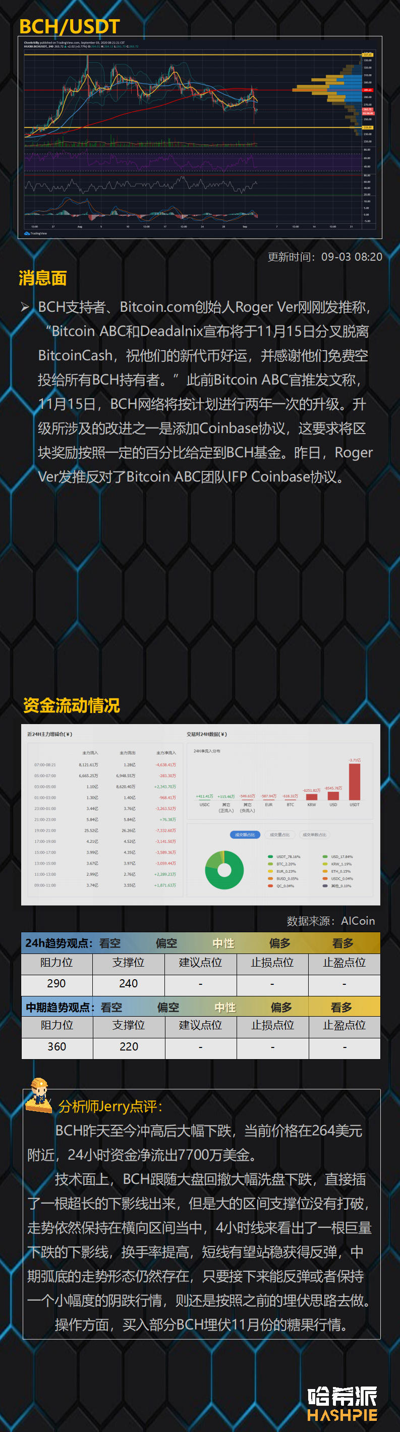 市场危机信号9 市场危机信号9