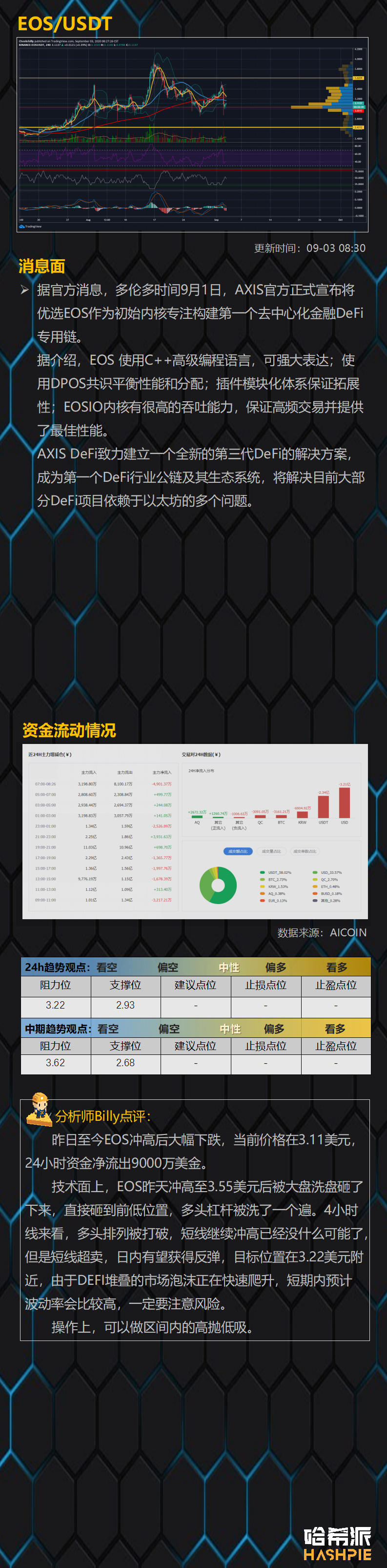 市场危机信号11 市场危机信号11