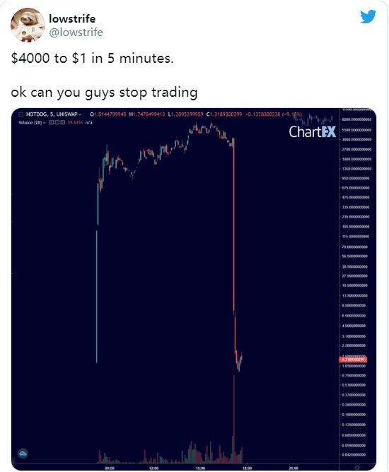 你担心你的defi硬币会成为下一个热狗吗？2