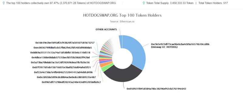你担心你的defi硬币会成为下一个热狗吗？3