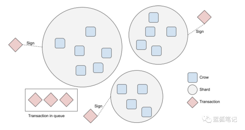 跨链聚合釜农田值得参与今天的推荐吗？5