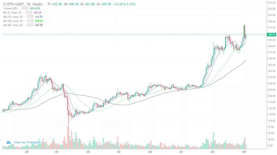 韩国最大交易所关闭对市场走势有何影响？