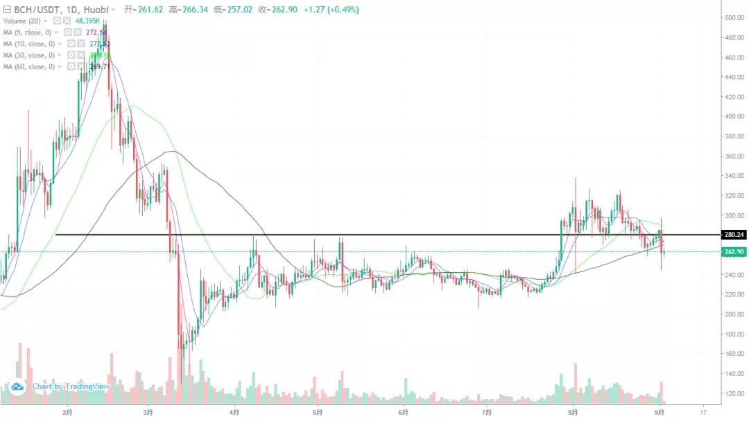 韩国最大交易所关闭对市场走势有何影响？1