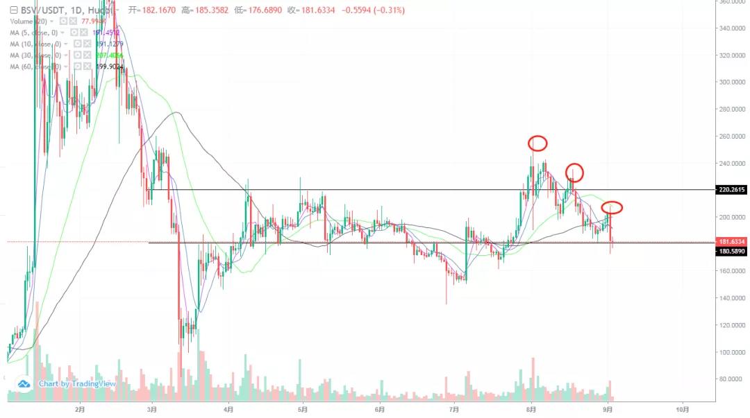 韩国最大交易所关闭对市场走势有何影响？2