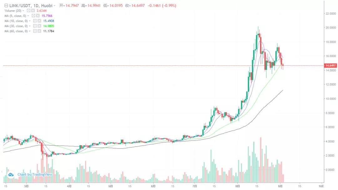 韩国最大交易所关闭对市场走势有何影响？3