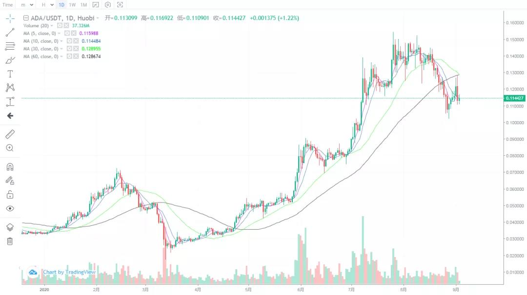 韩国最大交易所关闭对市场走势有何影响？4