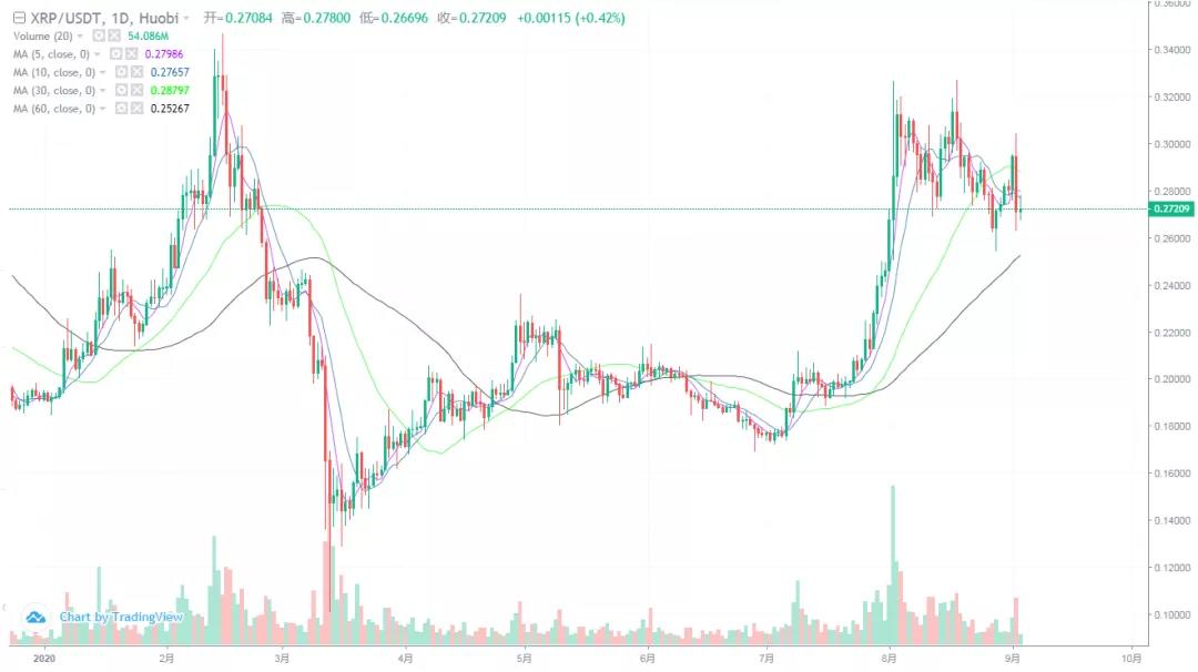 韩国最大交易所关闭对市场走势有何影响？5