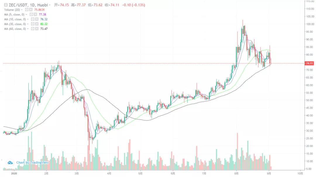 韩国最大交易所关闭对市场走势有何影响？6