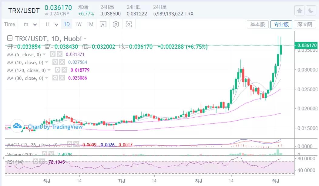韩国最大交易所关闭对市场走势有何影响？7