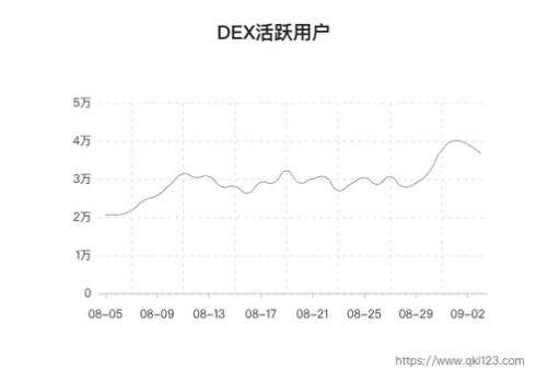 寿司珍珠胡萝卜采眼力不懂？你可以在奥克斯赶上迪福波姆