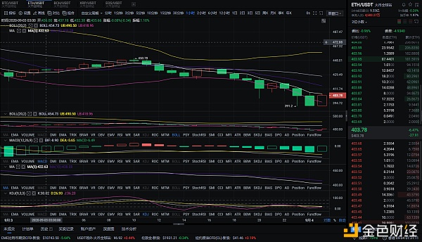 9/4凌晨ETH行情分析和操作策略