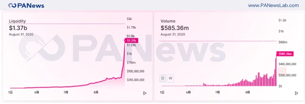 八月份德菜市场回忆录：“经典韭菜”下乡当“农民”2