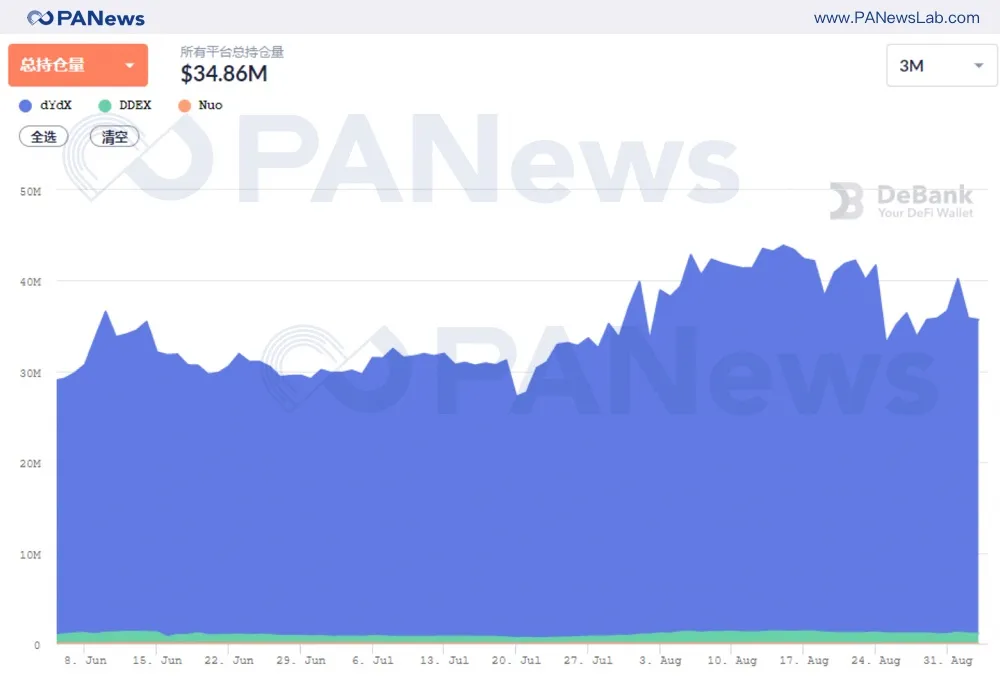 八月份德菜市场回忆录：“经典韭菜”下乡当“农民”7