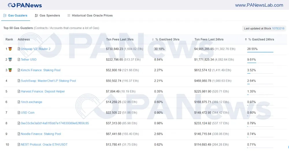八月份德菜市场回忆录：“经典韭菜”下乡当“农民”8
