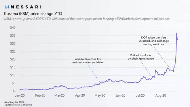 如何正确评价博卡的“小弟”KSM？1