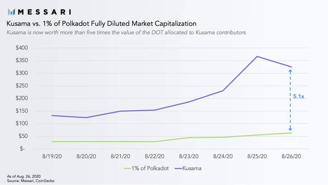 如何正确评价博卡的“小弟”KSM？2