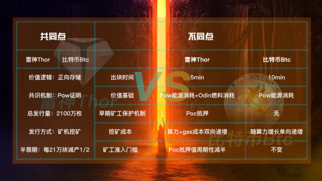 理解雷神:一个堪称国内公共链之光的矿业项目1 理解雷神:一个堪称国内公共链之光的矿业项目1