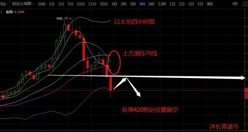 沐长青谈币:9.4比特币以太坊瀑布暴跌 空头为主1 沐长青谈币:9.4比特币以太坊瀑布暴跌 空头为主1
