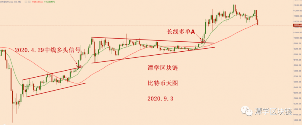 比特币暴跌。下一步是什么? 比特币暴跌。下一步是什么?