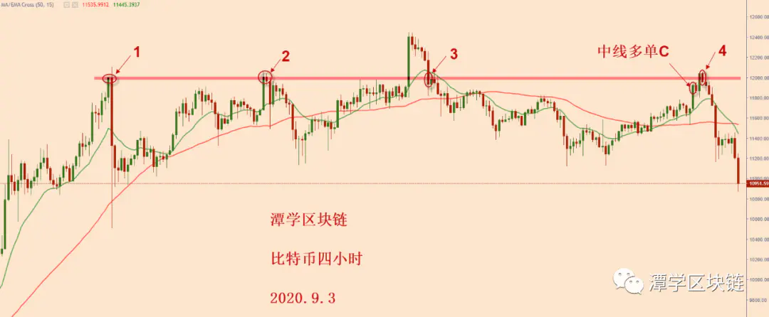 比特币暴跌。下一步是什么?2 比特币暴跌。下一步是什么?2