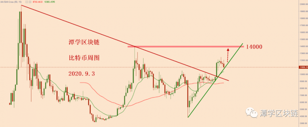 比特币暴跌。下一步是什么?3 比特币暴跌。下一步是什么?3