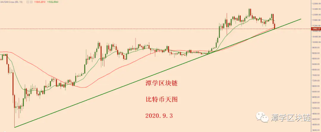 比特币暴跌。下一步是什么?4 比特币暴跌。下一步是什么?4