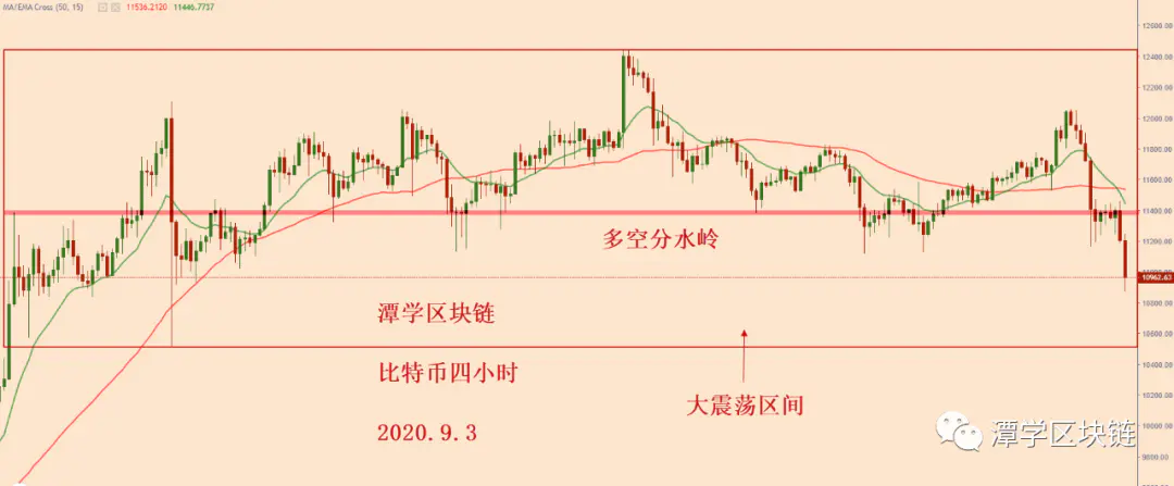 比特币暴跌。下一步是什么?5 比特币暴跌。下一步是什么?5