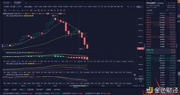 阿龙论币:9/4凌晨空单布局 恭喜跟上的币友 完美获利13个点1 阿龙论币:9/4凌晨空单布局 恭喜跟上的币友 完美获利13个点1