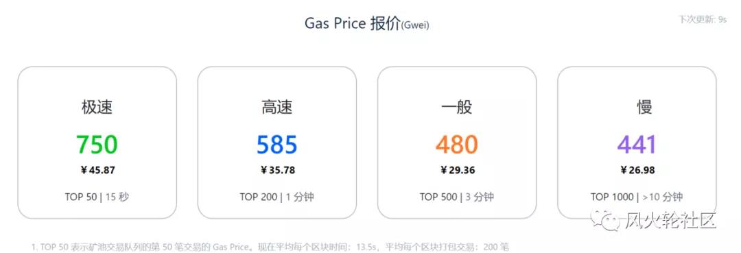 汽油费又在飙升。你知道有人在猜测吗