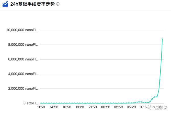 filecoin的气体相关计算逻辑 filecoin的气体相关计算逻辑