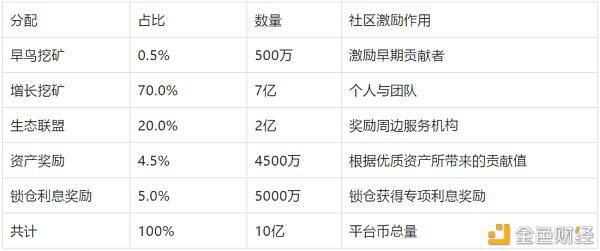 他开创了一个新的“wap时代”和“dex回归”服务3