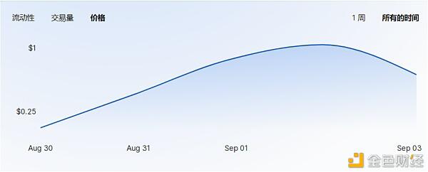 他开创了一个新的“wap时代”和“dex回归”服务5