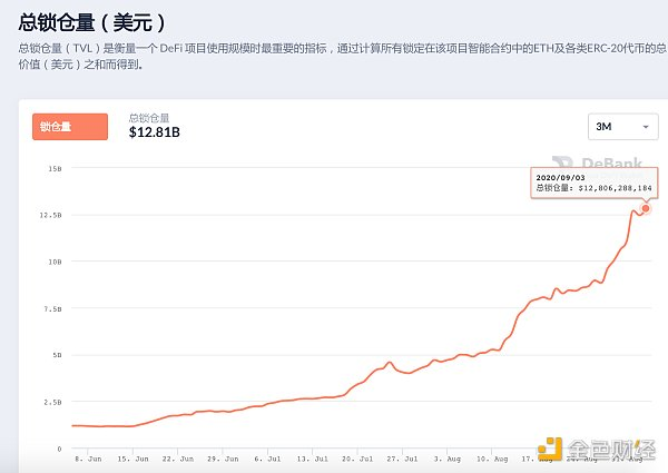 如果defi外壳影响到CEX，它能走多远？