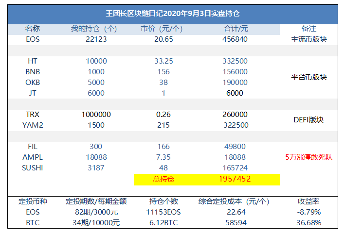 王的区块链日记1027:疯狂的城市 王的区块链日记1027:疯狂的城市