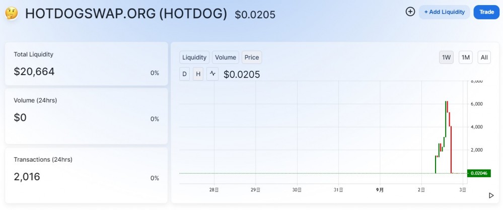 五分钟内下降99.9%!在推出新的defi项目“热狗”几个小时后 五分钟内下降99.9%!在推出新的defi项目“热狗”几个小时后