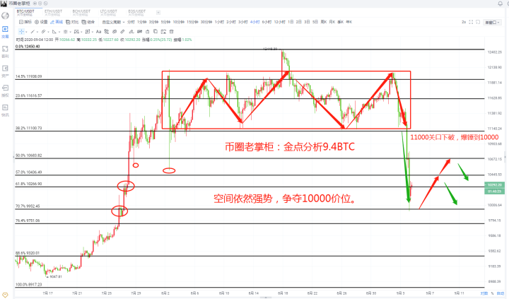 币圈老店主：比特币暴跌的原因1