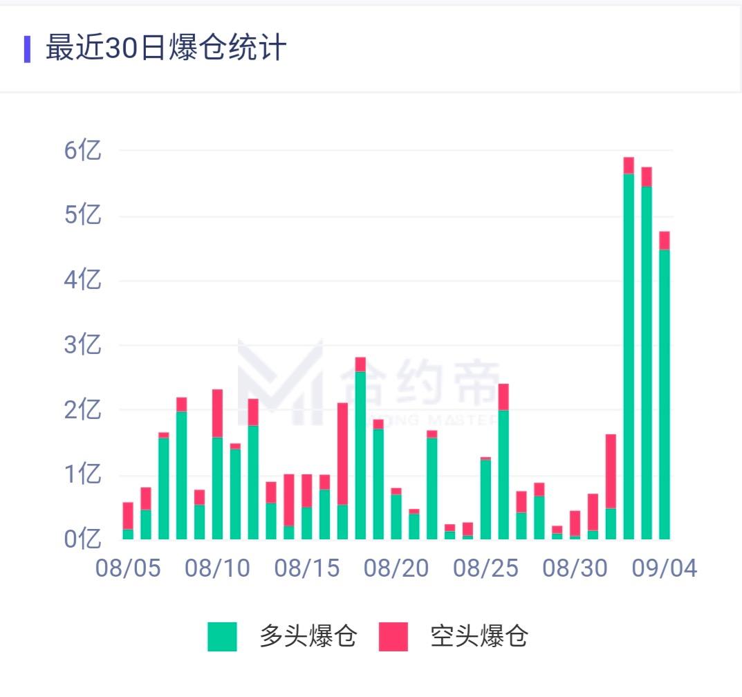 比特币下跌1万美元,defi牛市结束了吗?3 比特币下跌1万美元,defi牛市结束了吗?3