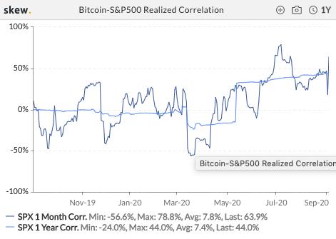 比特币下跌1万美元,defi牛市结束了吗?4 比特币下跌1万美元,defi牛市结束了吗?4
