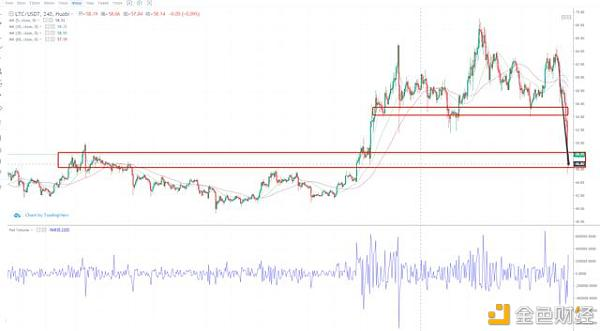 BTC不仅是BTC的下降，还是一种内在的愈合？3