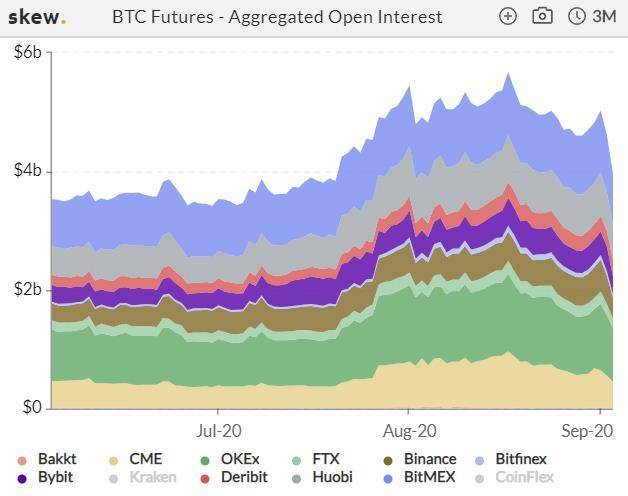 加密衍生品周报| CME BTC期权上涨三倍，eth期货头寸连续三周下跌